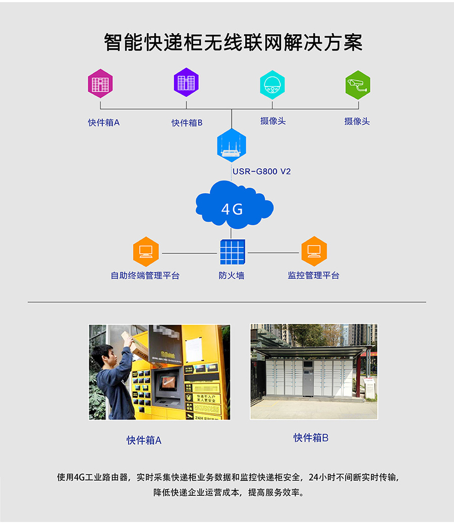 工业路由器G800V2：智能快递柜无线联网解决方案
