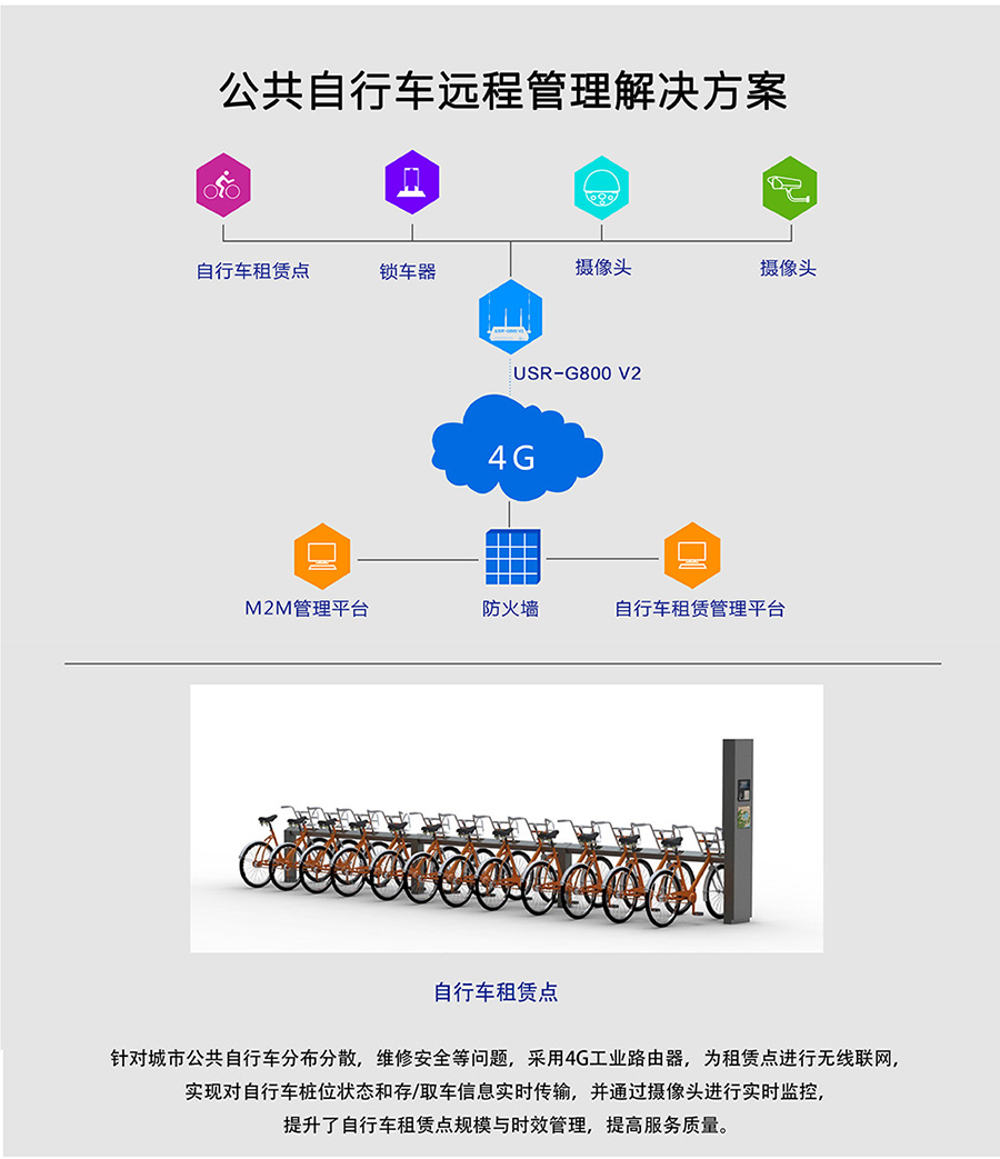 工业路由器G800V2：公共自行车远程管理解决方案