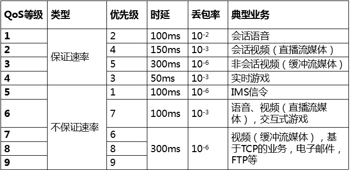 Cat-1的终端类别