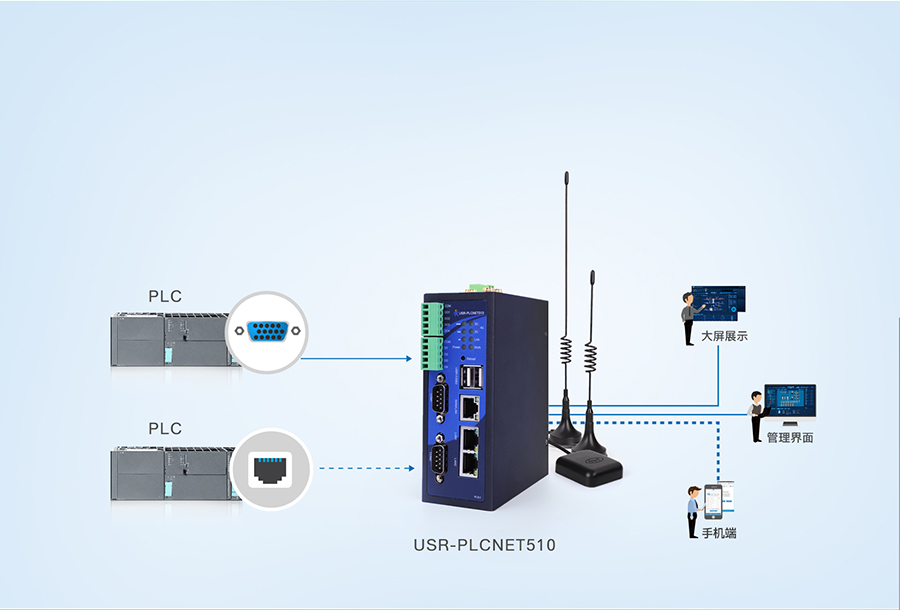 RS485/232/422转以太网型PLC云网关多种PLC同时采集，互不影响