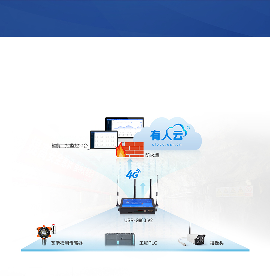 四口云工业路由器只能工控联网应用案例