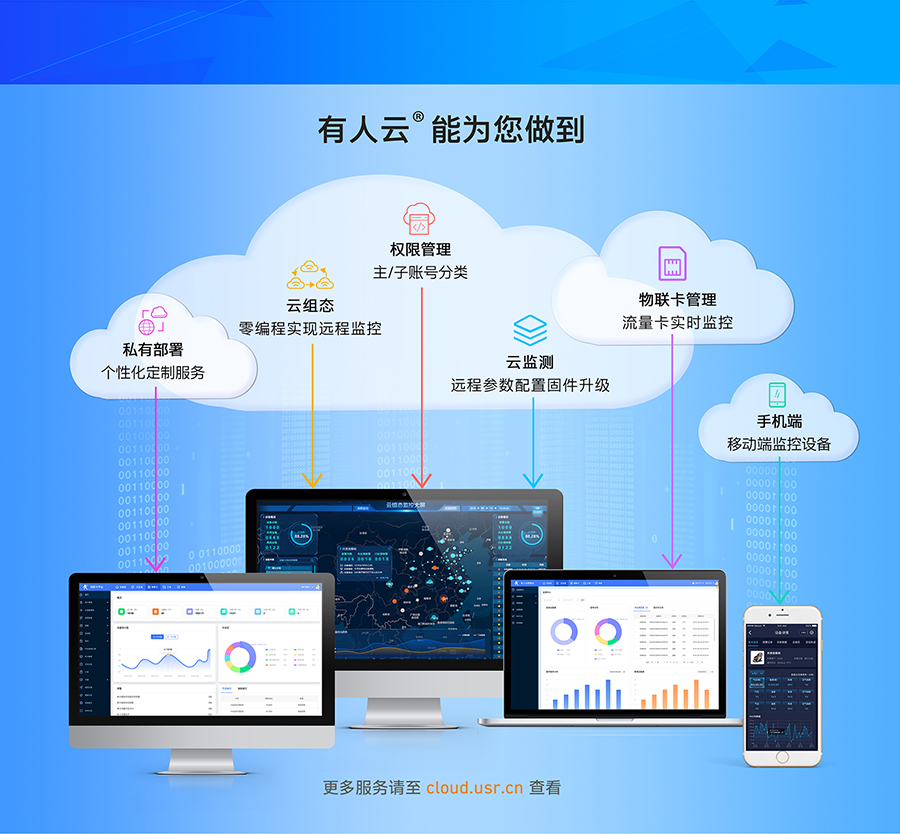 lora无线网关的支持接入“通博TBET云”