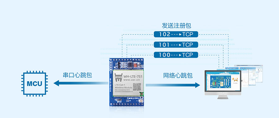 插针式cat1模块的注册包和心跳包功能