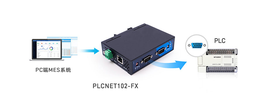 PLC以太网处理器：FX串口数据转Modbus TCP网口数据