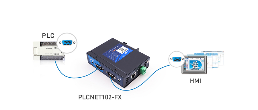 PLC以太网处理器 HMI与SCADA系统携手连接PLC