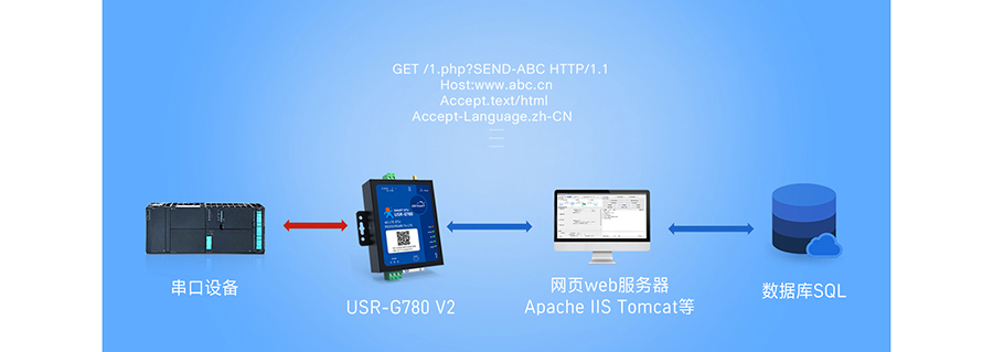 SMART DTU的工作模式：HTTPD模式