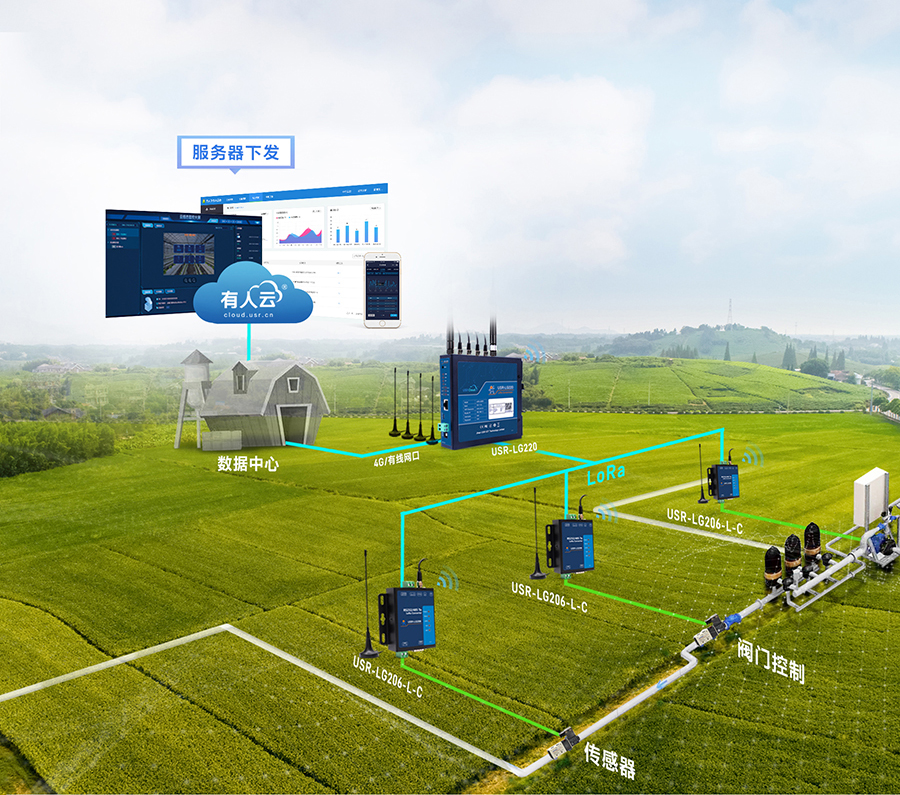 LoRa无线网关：智慧农业应用