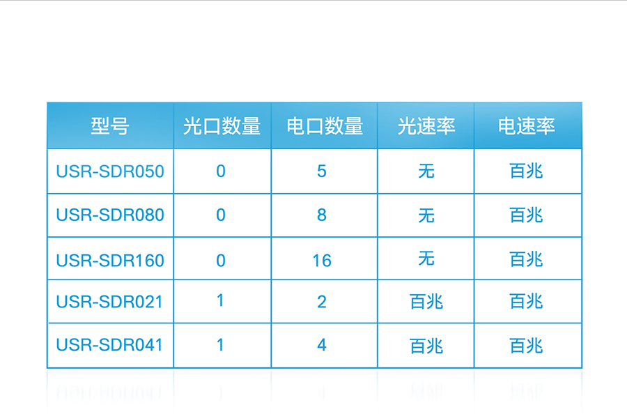 非网管工业级以太网交换机选型表