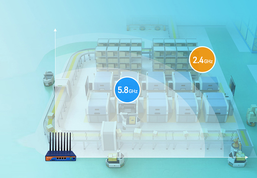 工业5G路由器：双频Wi-Fi，组网应用更灵活