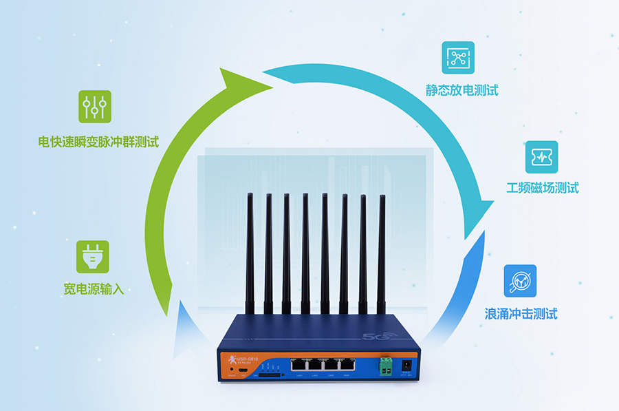 工业5g路由器：工业设计，7×24h稳定运行