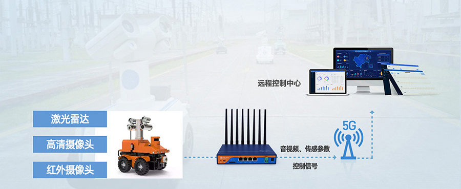 工业5G工业路由器：智能机器人5G传输解决方案