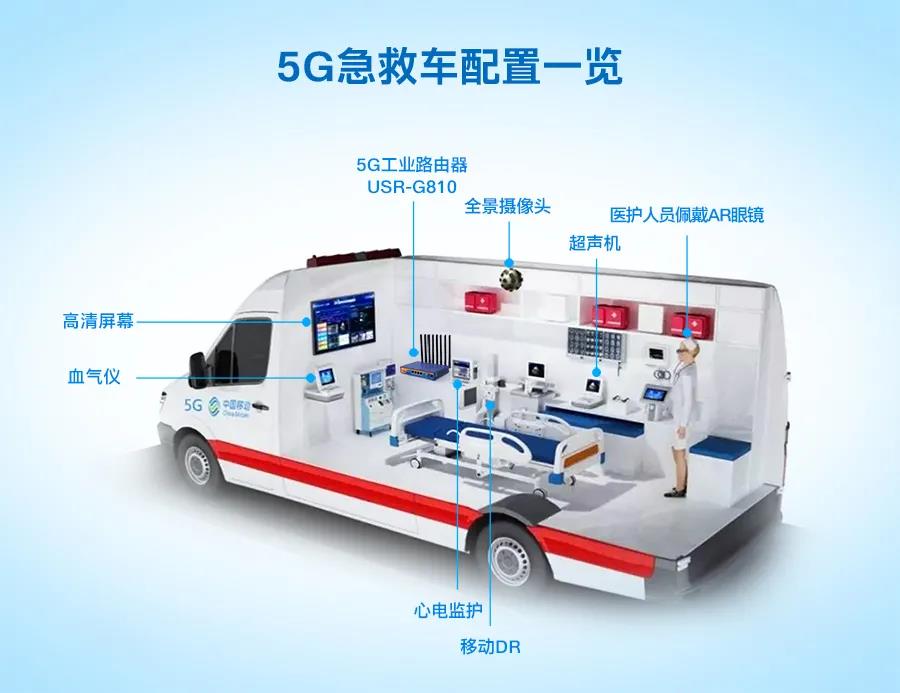 患者“上车即入院”——5G智慧医疗急救解决方案