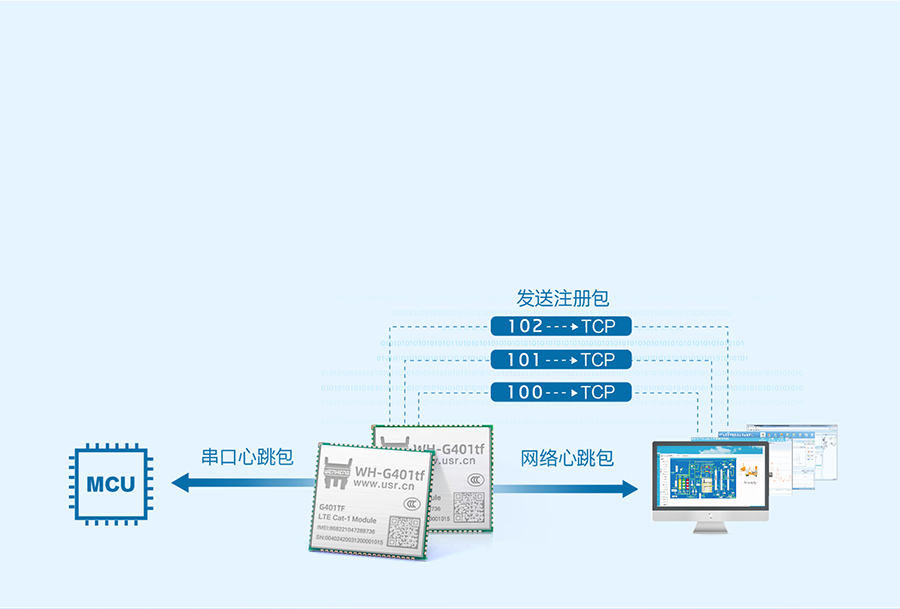 全能型cat-1模块：注册包+心跳包