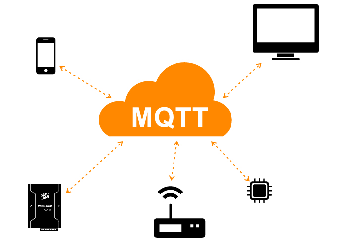 什么是MQTT？为什么在IIoT中需要它