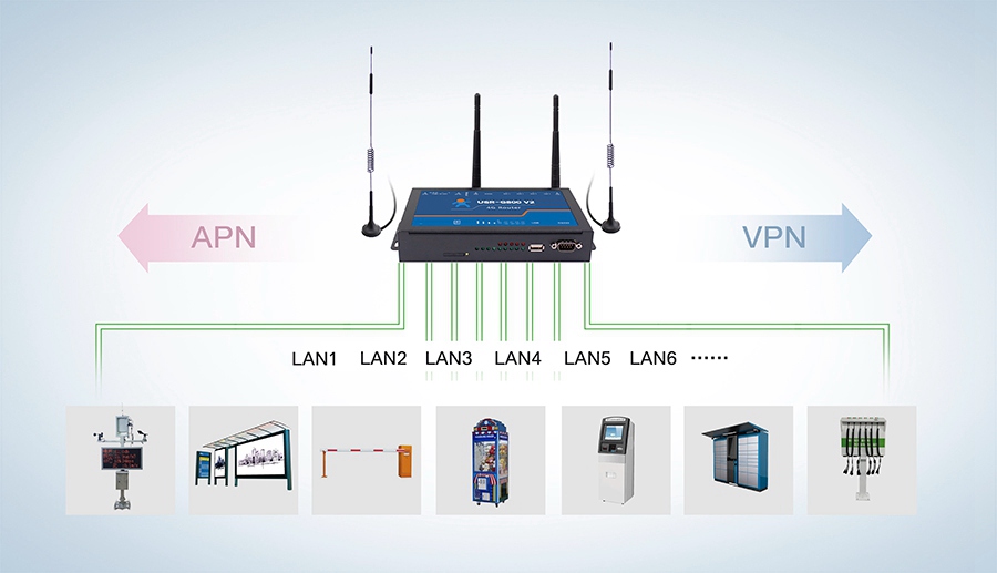 4g工业路由器的功能有什么，跟家用路由器的区别是什么