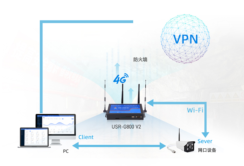工业路由器远距离通讯应用