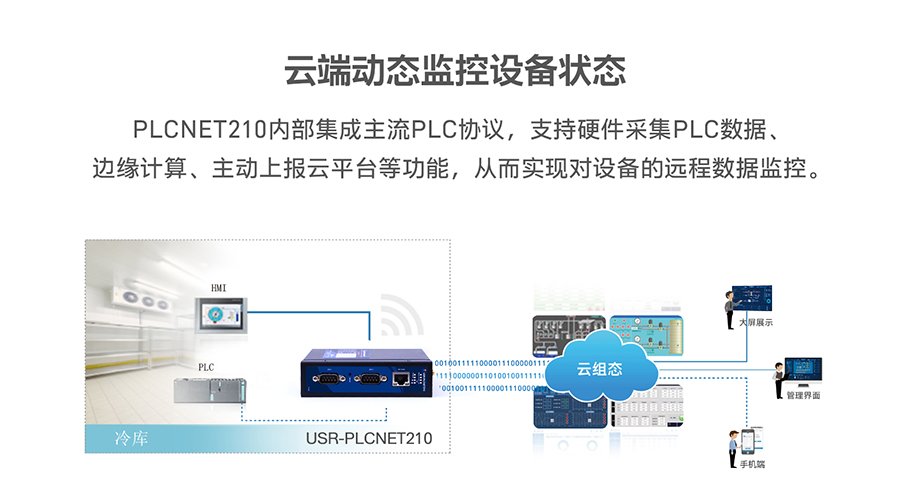 低成本PLC云网关：云端动态监控设备状态