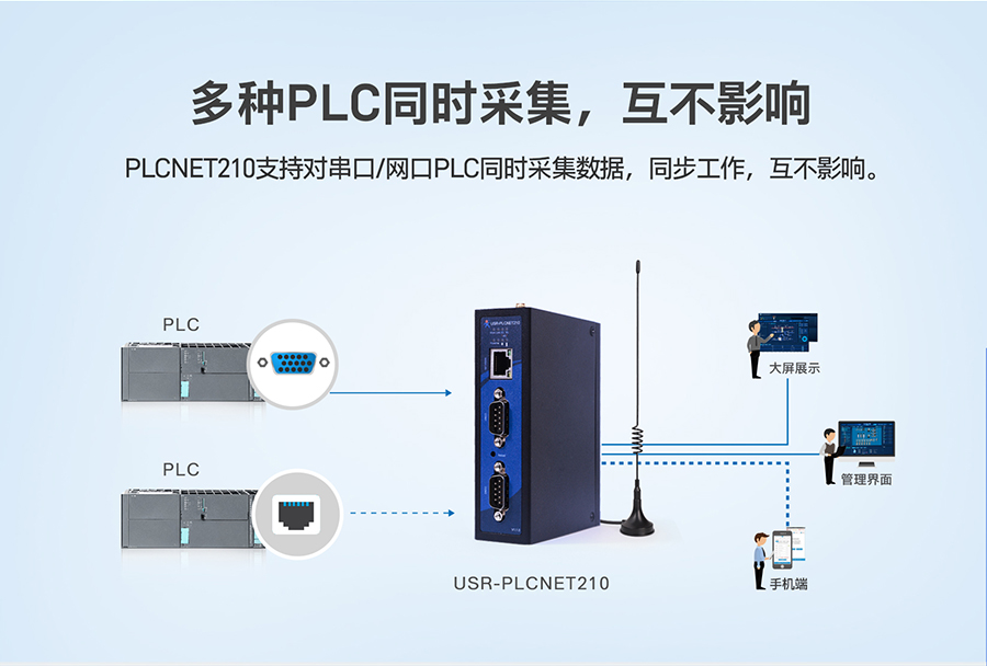 低成本PLC云网关：多种PLC同时采集，互不影响