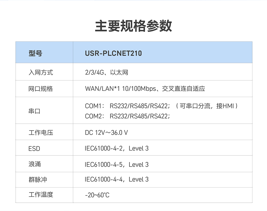 低成本PLC云网关：主要规格参数