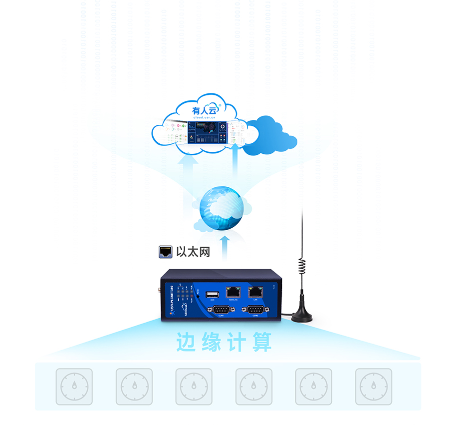 标准型PLC云网关 边缘计算能力强
