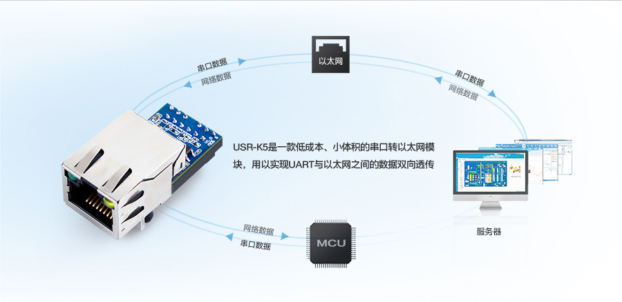 低成本超级网口K5的基本功能