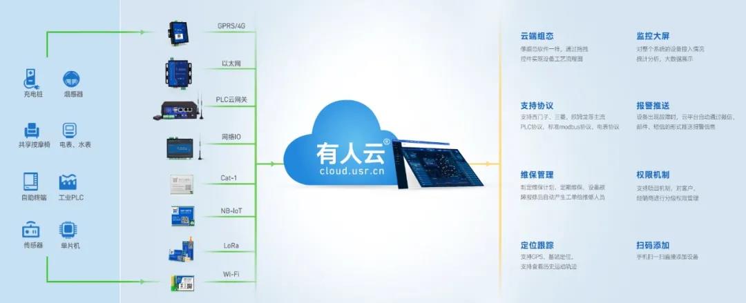 通博TBET云新版功能