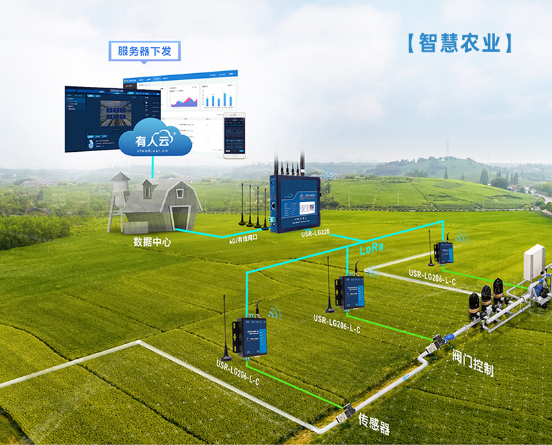 lora联网的智慧农业应用