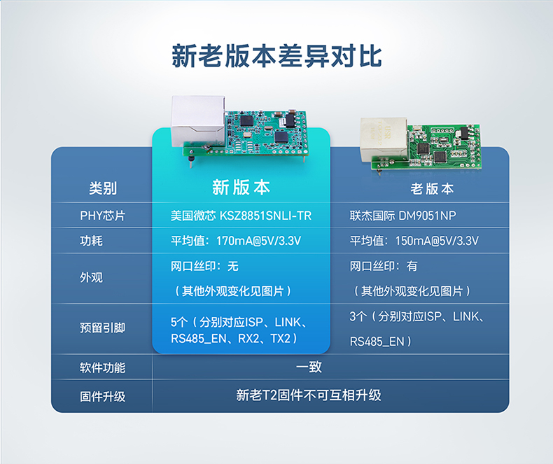 T2新老版本差异