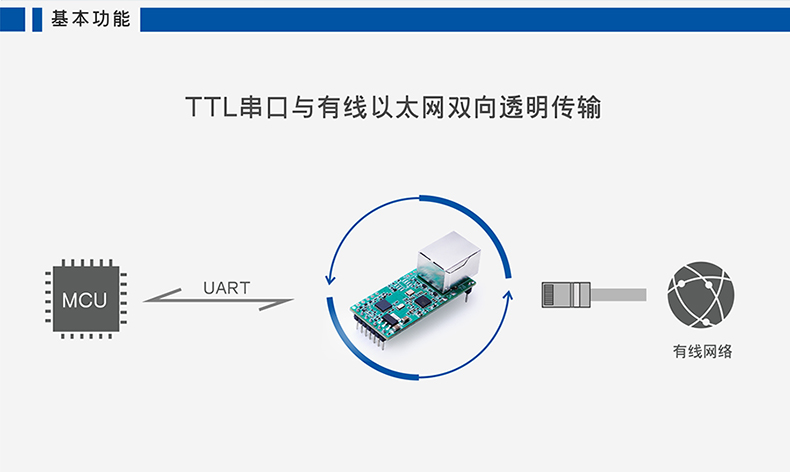 高性价比串口联网模块 T2基本功能