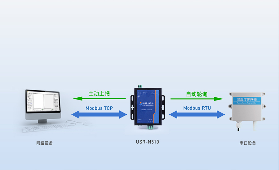 RS485单串口服务器 Modbus网关