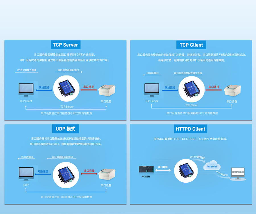 RS485单串口服务器 工作模式