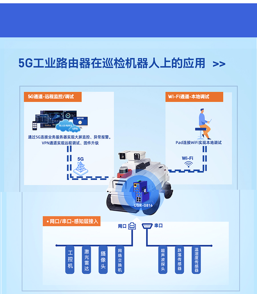 5G工业路由器的应用场景