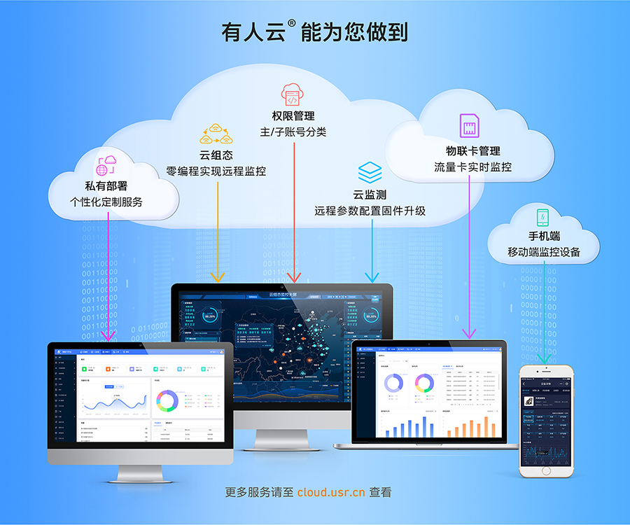 边缘采集4G DTU支持通博TBET云