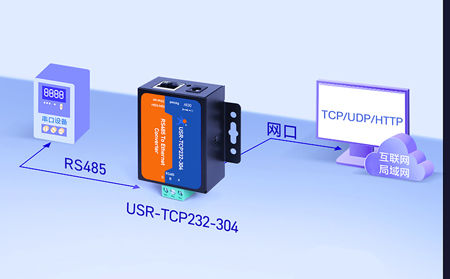 RS485串口助力智能仪表解决了什么