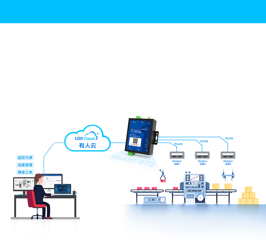 边缘采集4G DTU的智慧工厂解决方案