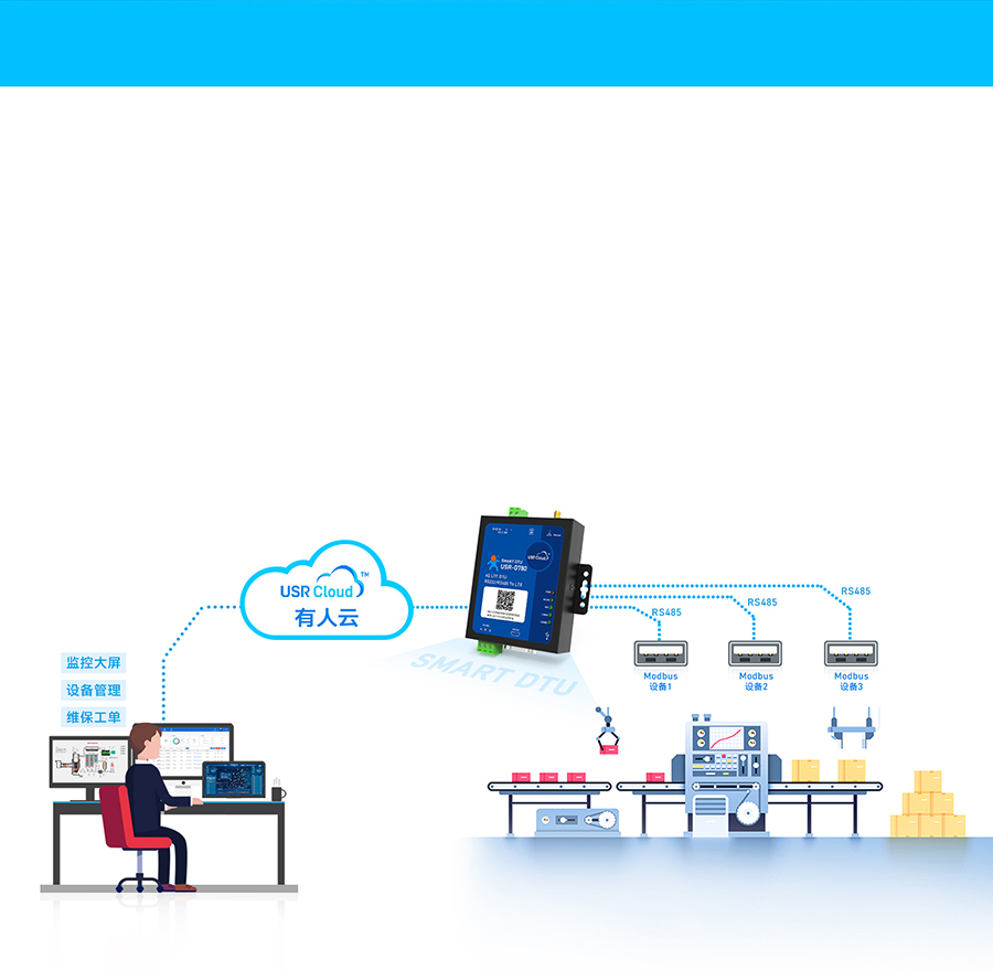 边缘采集4G DTU的智慧工厂解决方案