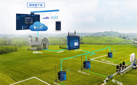 LoRa组网是什么，有哪些应用场景？