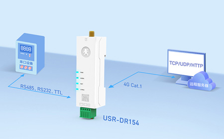 4G DTU如何实现连接无限可能的物联网时代