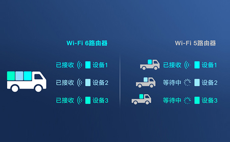 影响工业无线路由器信号的因素有哪些