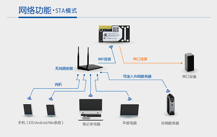 STAwifi模块