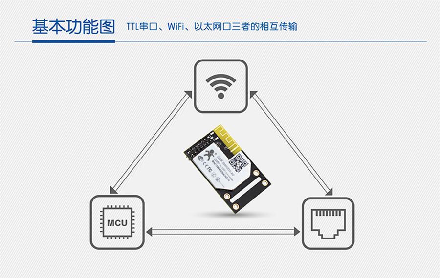 WIFI模块串口