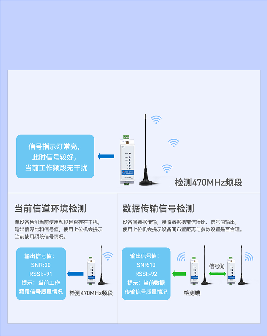 lora数据终端 信号指示灯显示