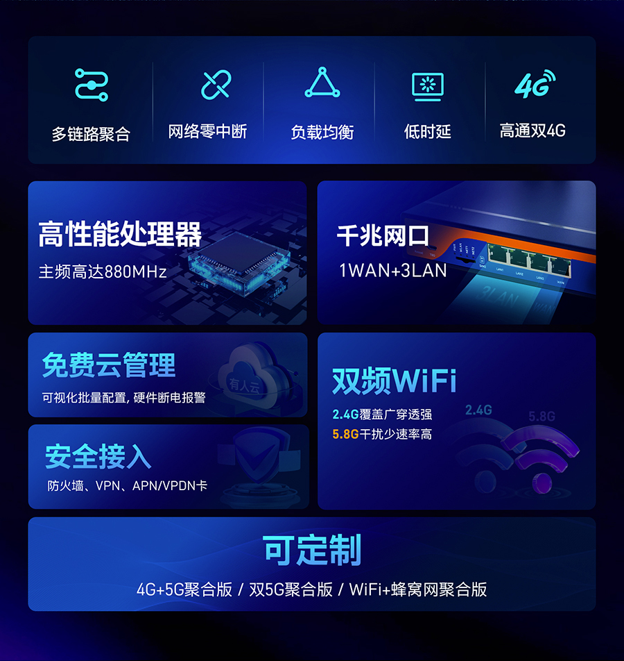 工业路由器高性能处理器，千兆网口，免费云管理，安全接入，双频wifi