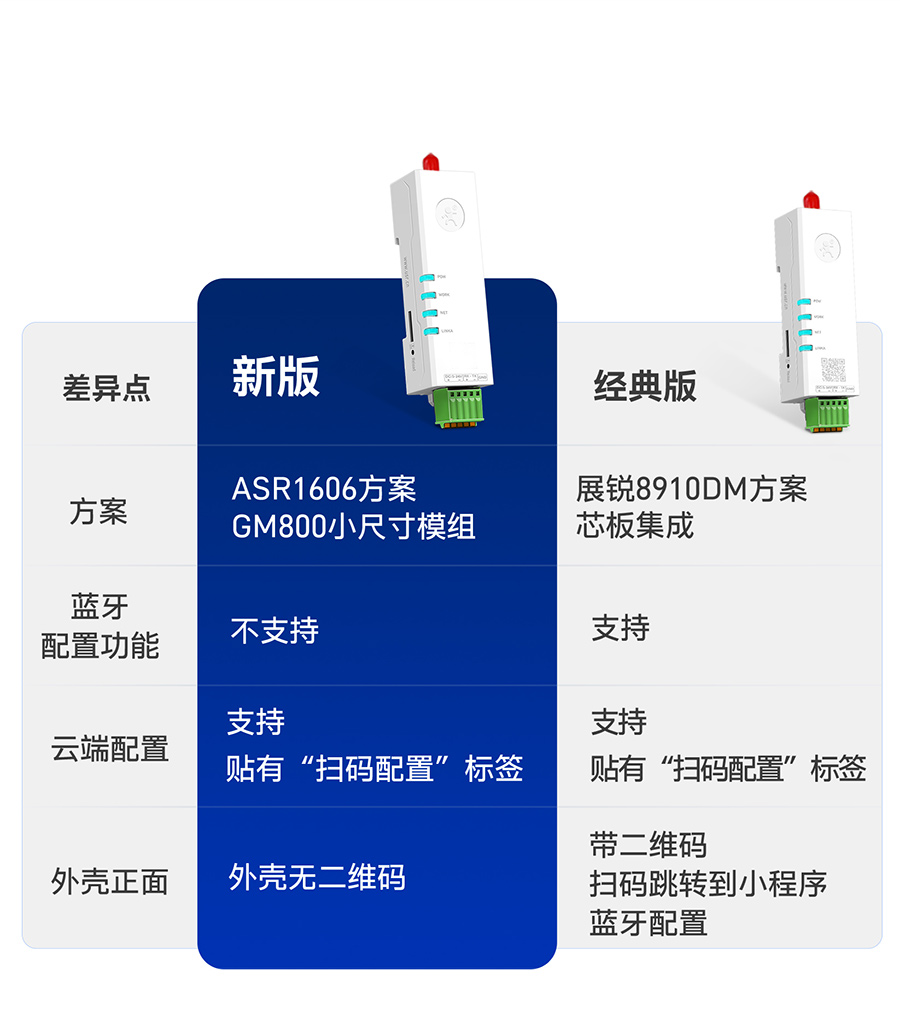 两个版本，可供选择