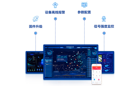 远程登录管理工业路由器VPN功能：传统行业的数字化转型利器