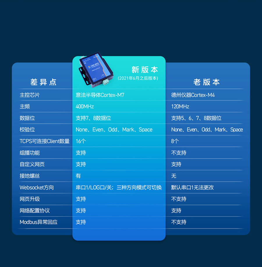 RS485单串口服务器 新老方案对比