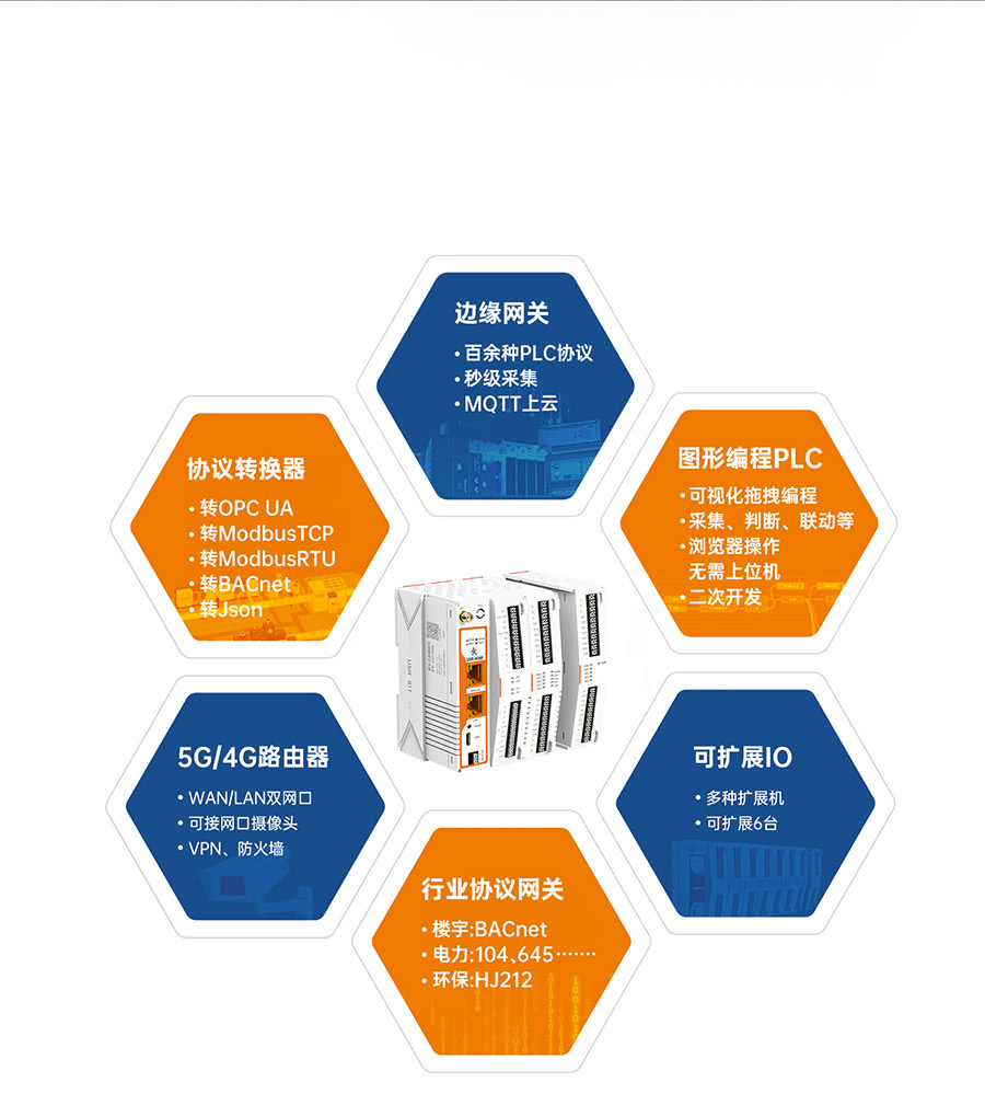 物联网控制器-工业网关M300：集6重身份于一身