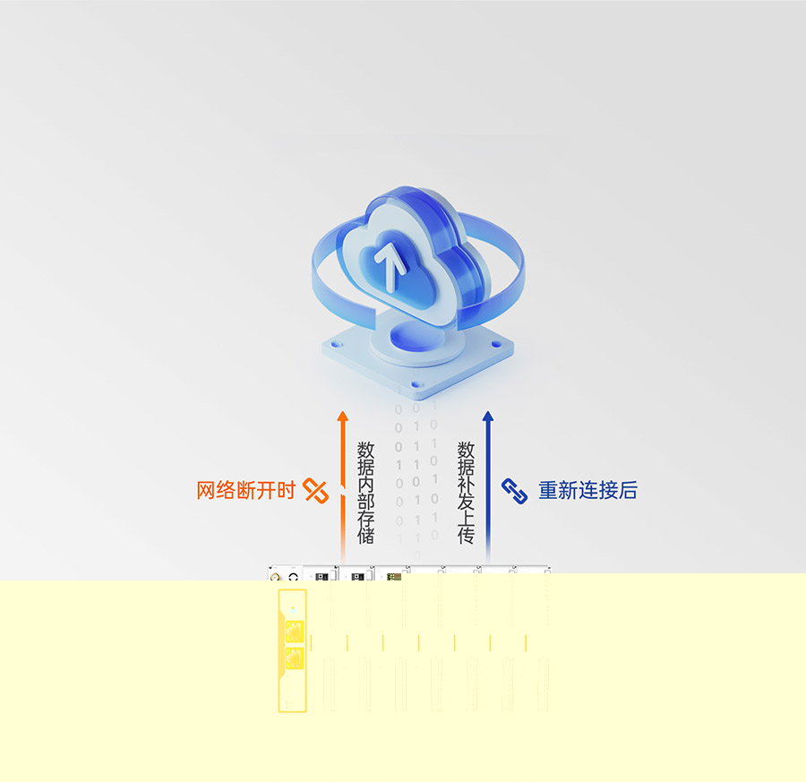 物联网控制器-工业网关M300：数据保护，断网续传