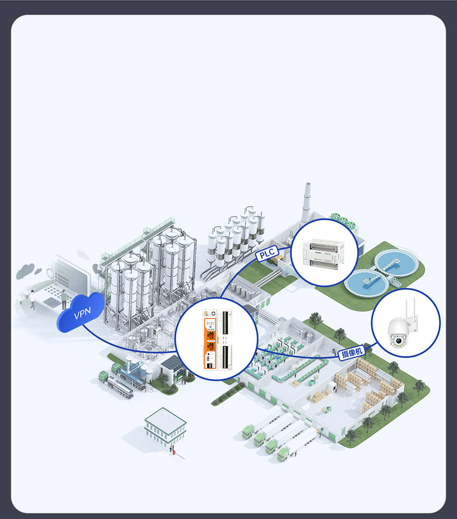 物联网控制器-工业网关M300：它是4G/5G路由器