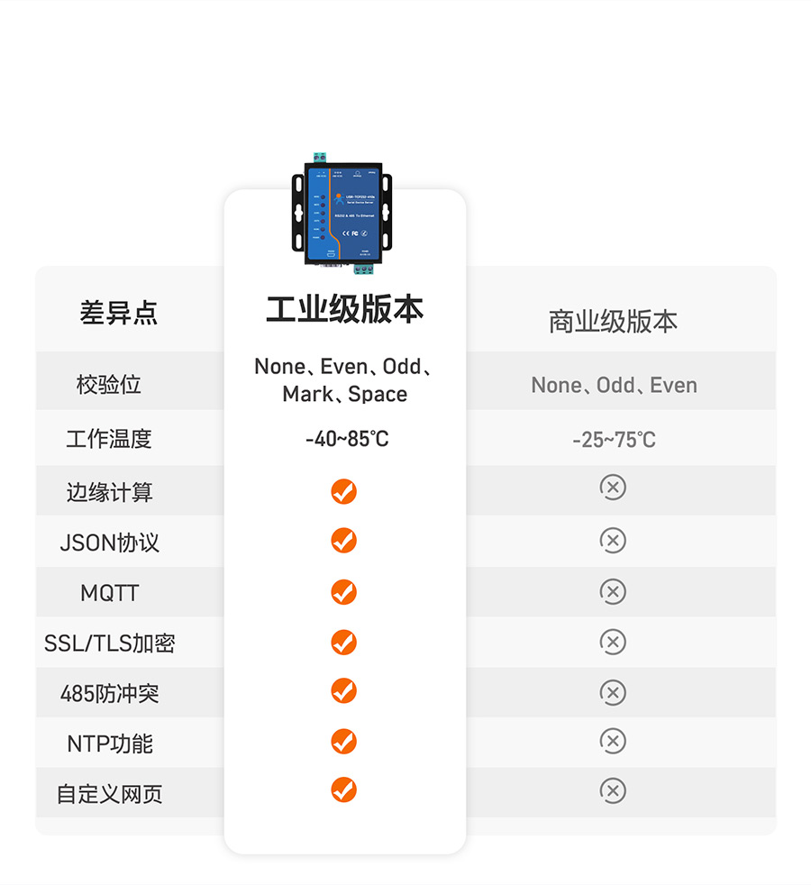 工业级双串口服务器有两个版本，可供选择